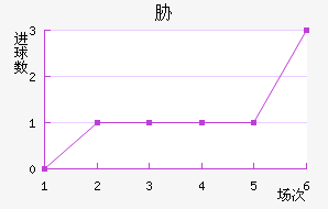 в