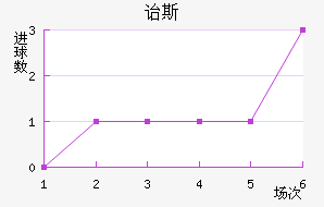 ڱ˹Ͻ