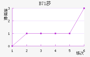 B71ɯŽ