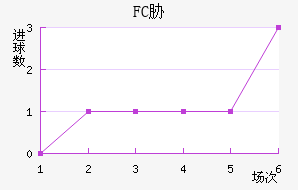 FCв