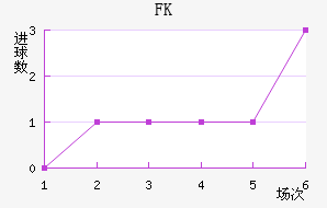 FK