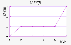 LASKִĽ