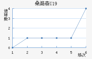 ɣºɭU19