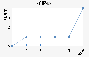 ʥ·˹RS