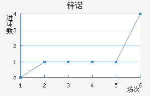 пŵ