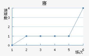 廯