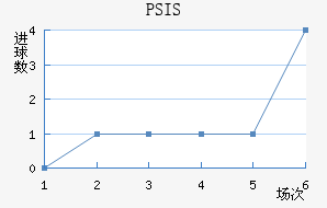 PSIS¢