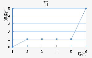 ն