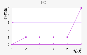 FC