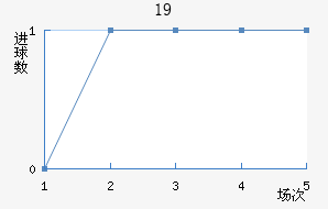 ɭU19