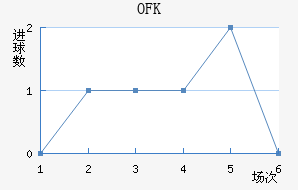 OFKиս