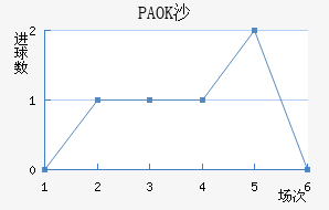 PAOKɳ