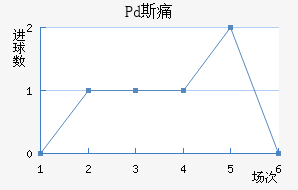 Pd˹ʹ