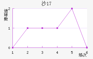 ɳU17