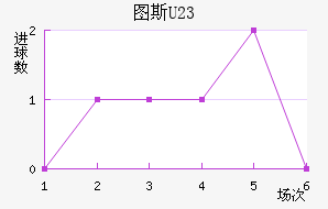 ͼ˹U23