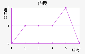 մ籩