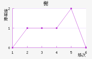 鿨