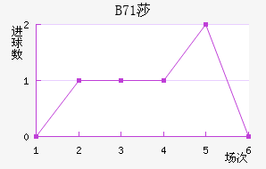 B71ɯŽ