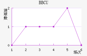 BBCUֲ