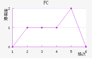 ׶FC