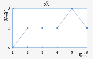 ūǽ