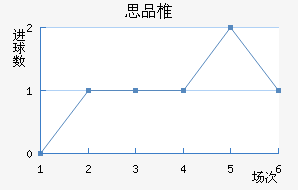 ˼Ʒ׵½