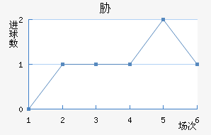 в