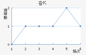 긣˹