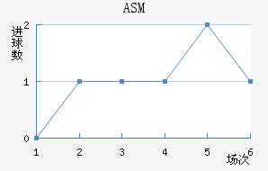 ASM