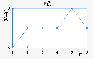 FKڷ