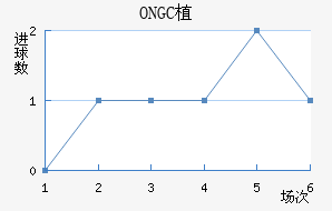 ONGCֲ