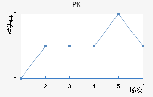 PK