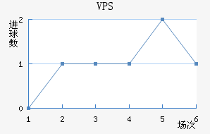 VPS