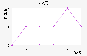 ʥŵ