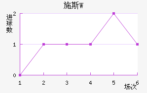 ʩ˹W