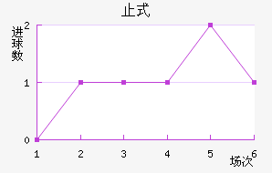 ֹʽ