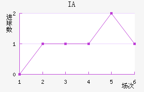 IA˹