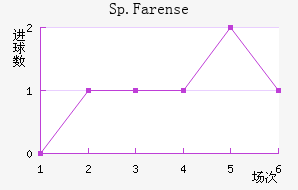Sp.Farense