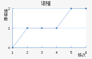 ŵеǽ