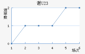 лƶ(U23)