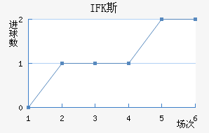 IFK˹