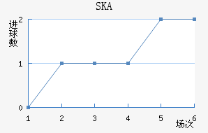 SKAǽ