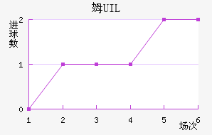 ķUIL
