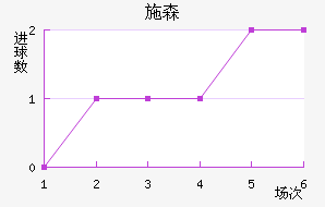 ʩɭ