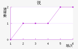 ˵