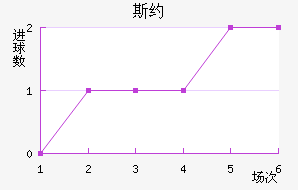 ˹Լ