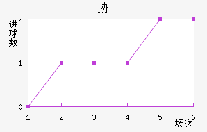 в