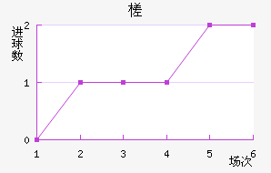 鶼˹