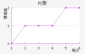 FC˹