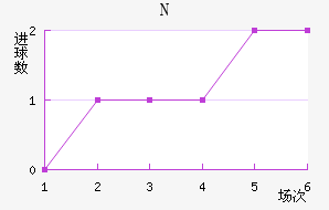 NKղ